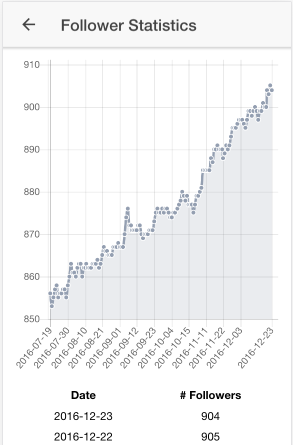 Plugn for Instagram gallery image