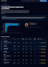 VC Deal Flow Signal gallery image
