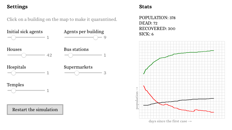 Coronavirus Simulation gallery image