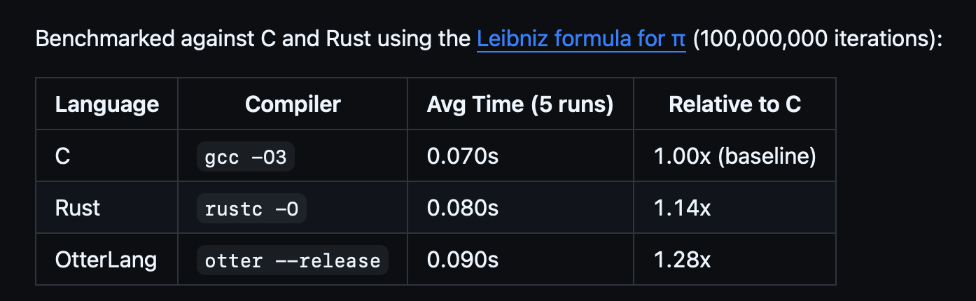 OtterLang gallery image