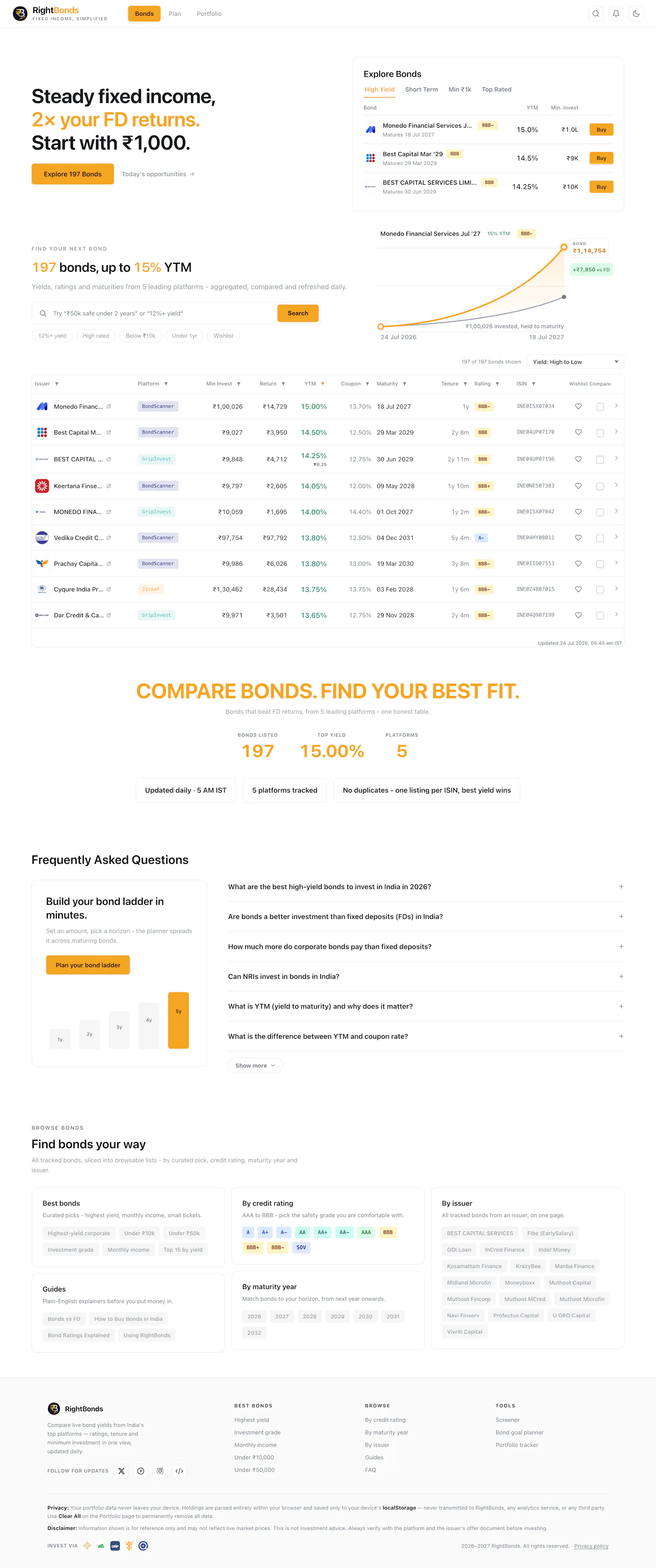 RightBonds.com - Planner screenshot 1