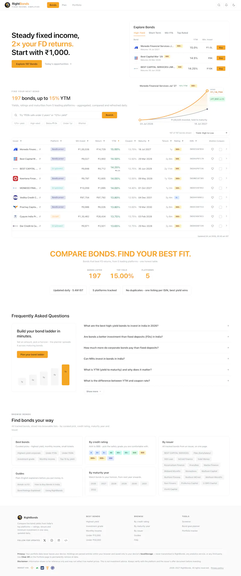 RightBonds.com - Planner screenshot 1