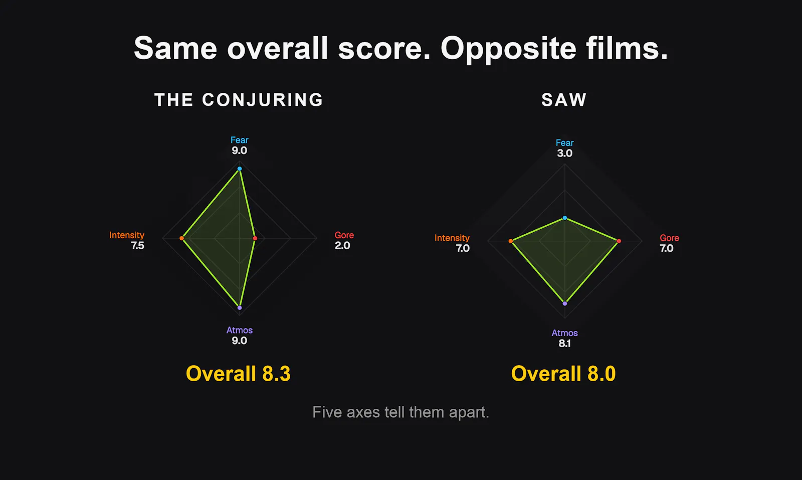 Watch Darkly screenshot 2