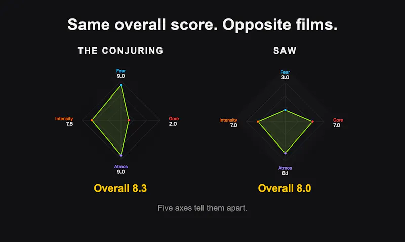 Watch Darkly screenshot 2