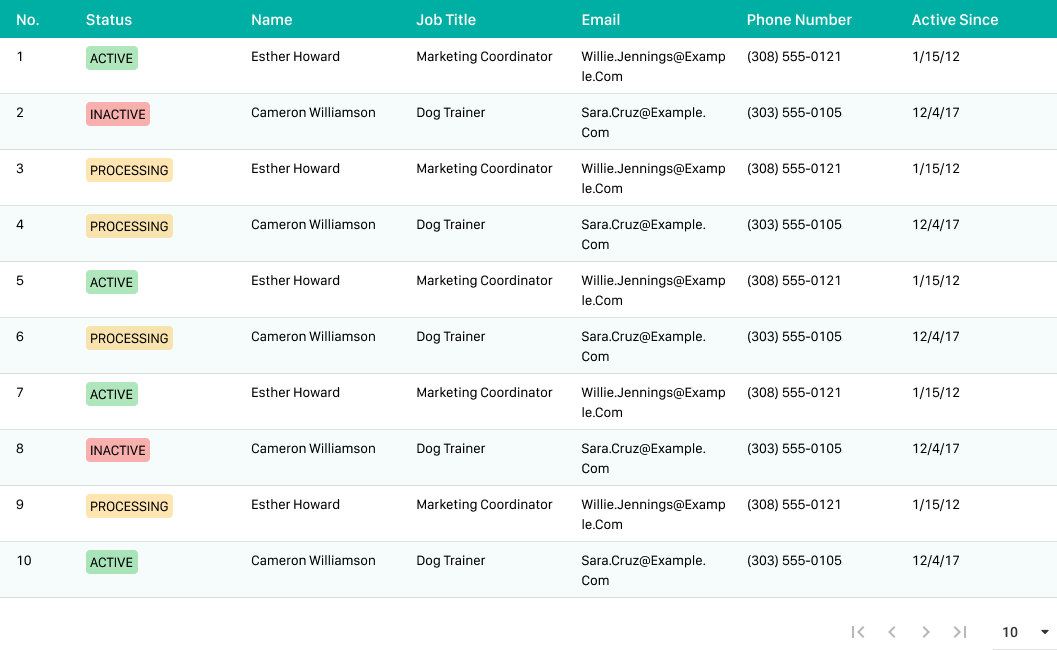 RTL/LTR -responsieve tabellen in Figma media 8