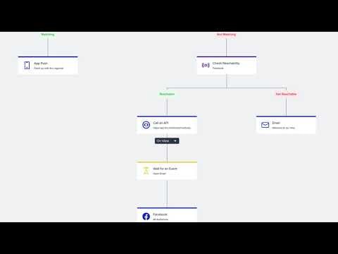 Insider Digital Experience Delivery Platform gallery image