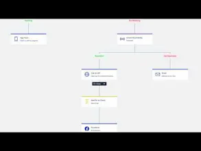 Insider Digital Experience Delivery Platform gallery image