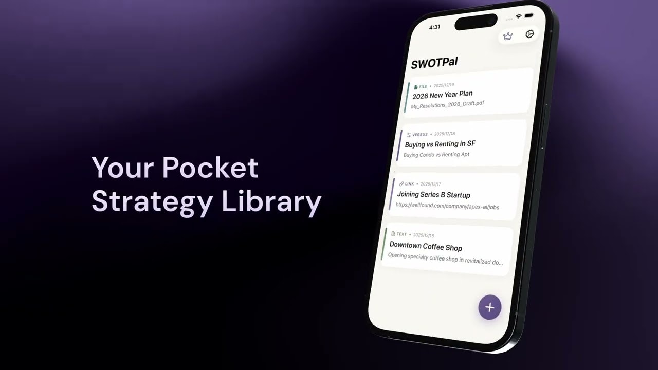 SWOTPal gallery image