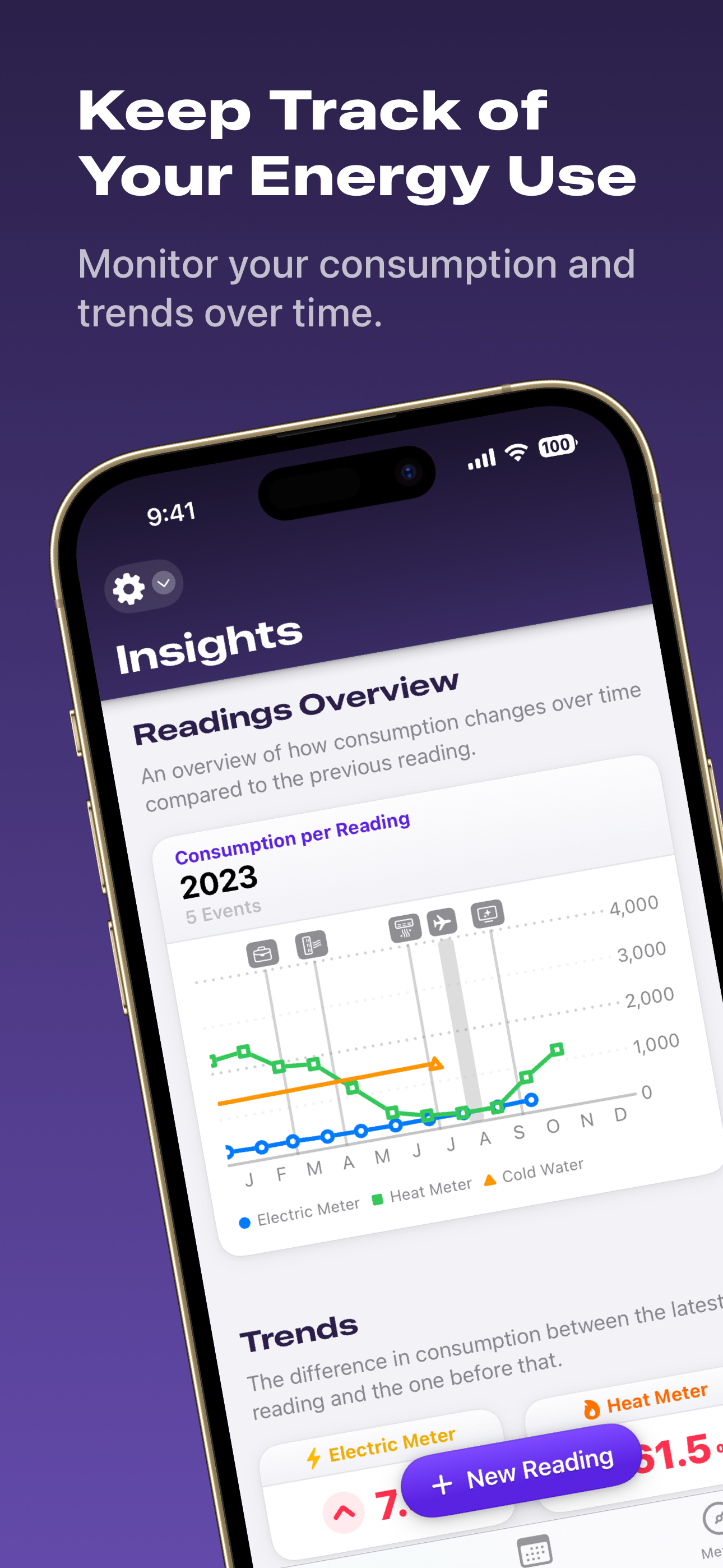 Meterstats media 3