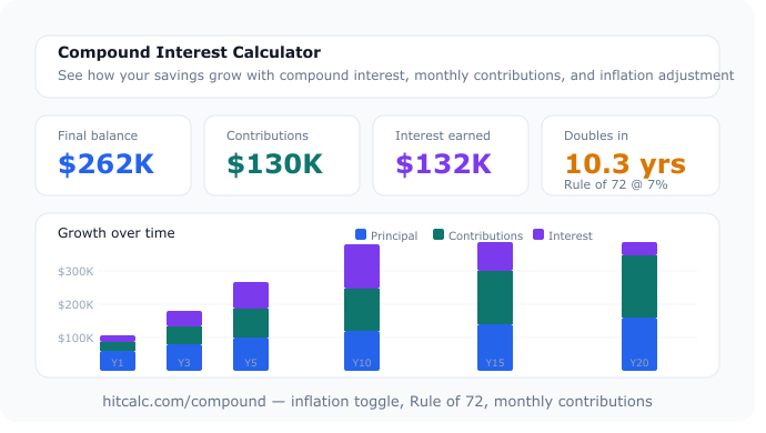 HitCalc — Free Financial Calculators gallery image