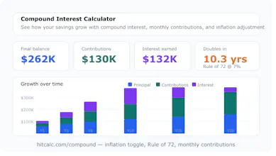 HitCalc — Free Financial Calculators gallery image
