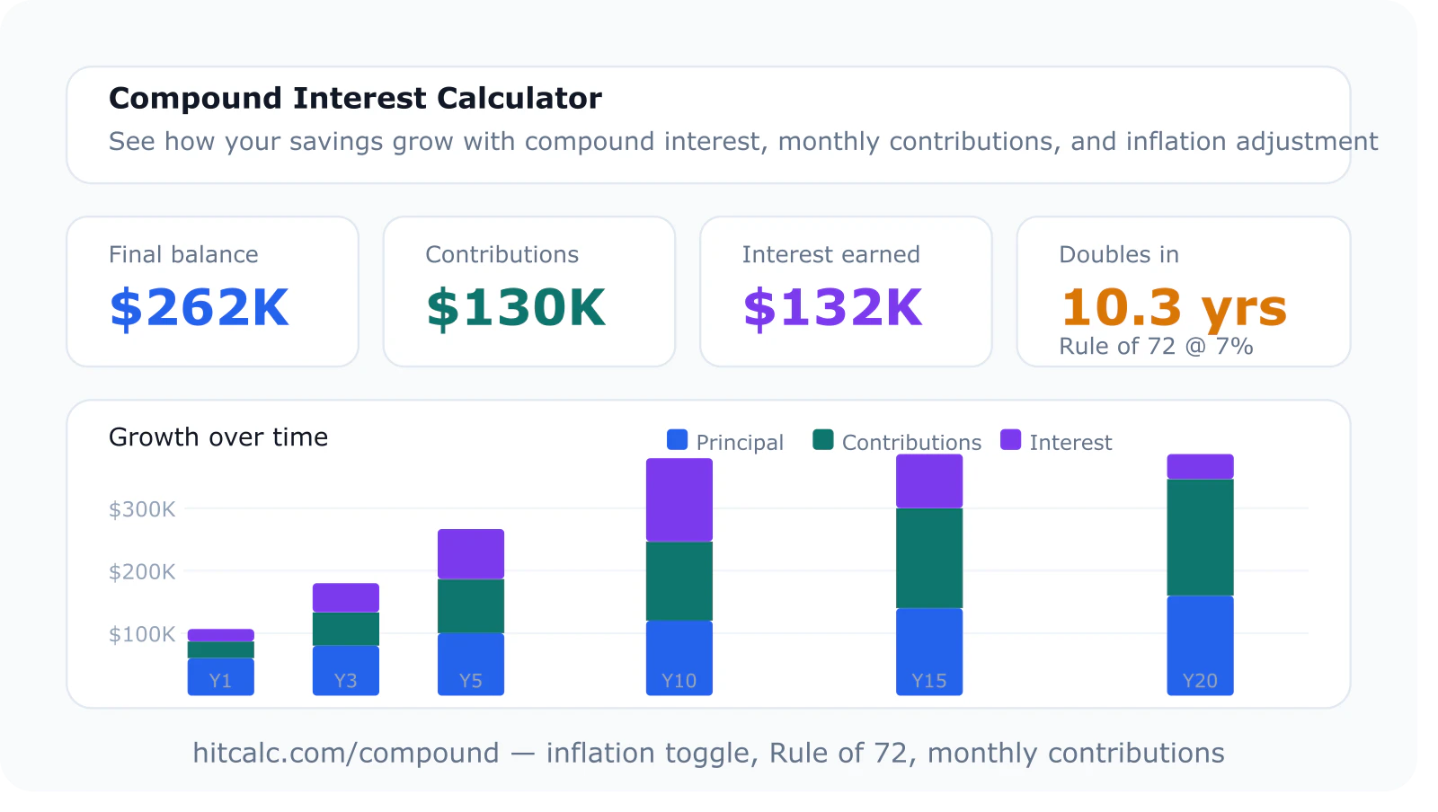 HitCalc — Free Financial Calculators screenshot 3