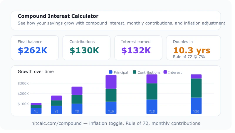 HitCalc — Free Financial Calculators screenshot 3