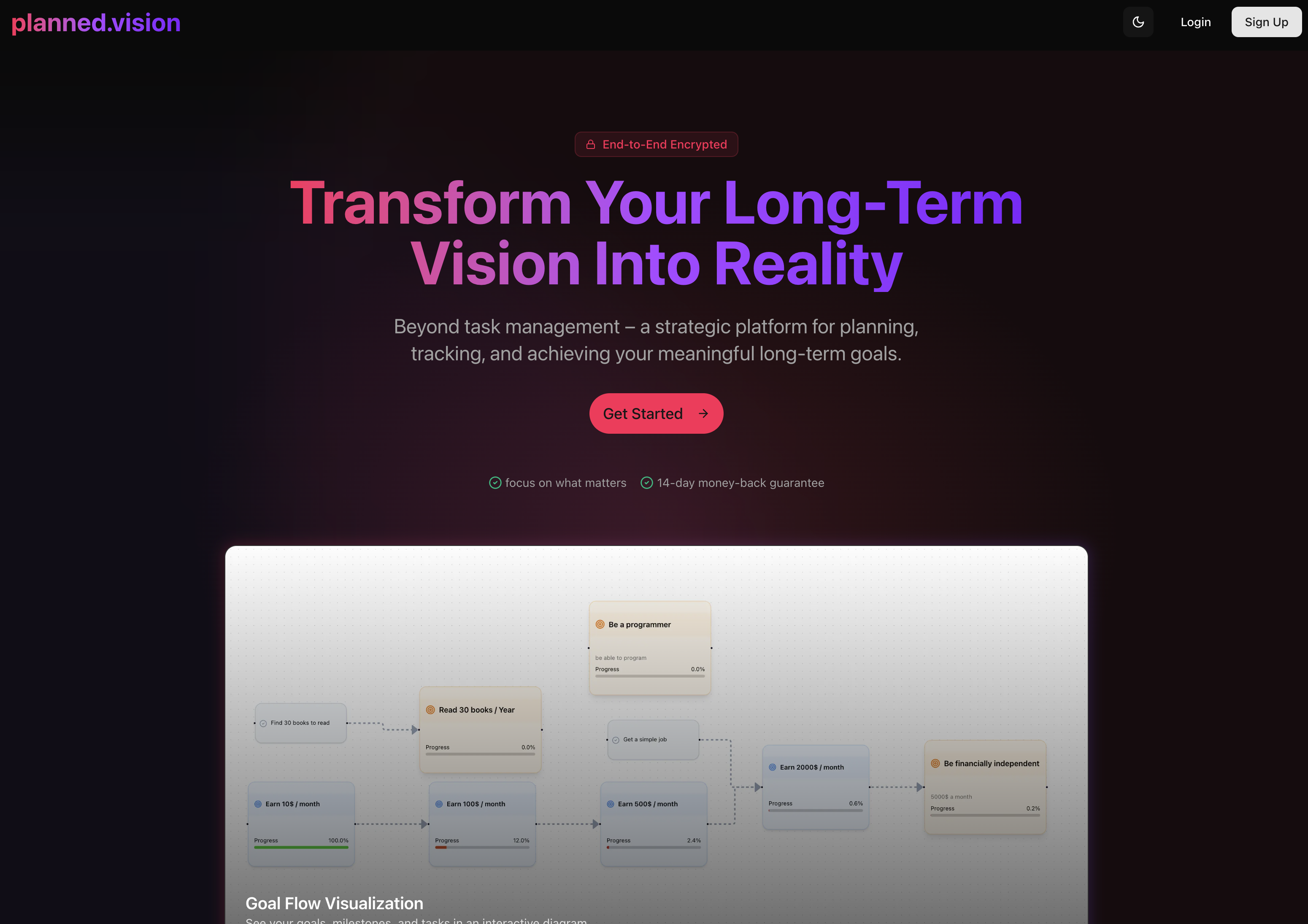 planned.vision - Un modo per pianificare e tenere traccia dei tuoi obiettivi a lungo termine media 2