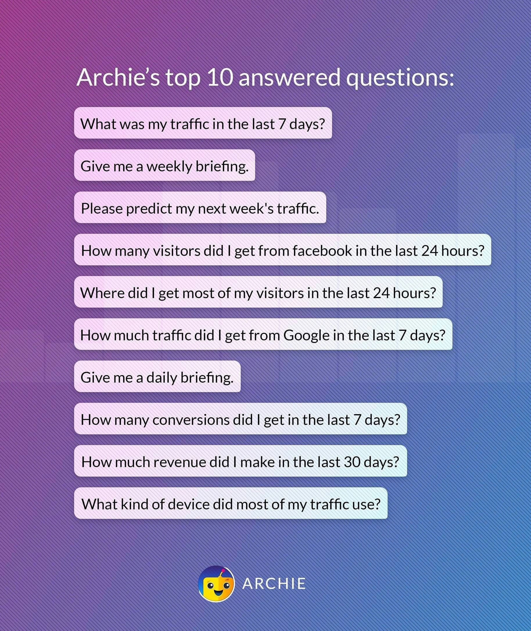 Archie.AI on Amazon Alexa gallery image