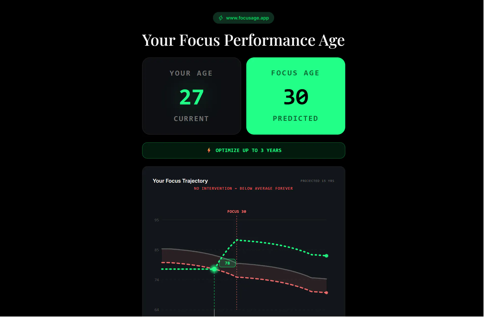 FocusAge gallery image
