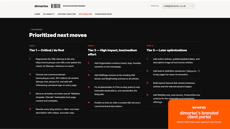 SixWings: White-label GEO for Agencies screenshot 6