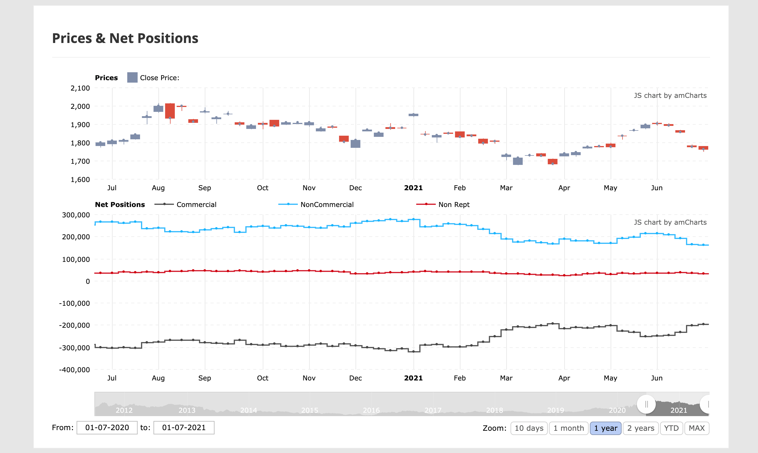 Tradingster gallery image