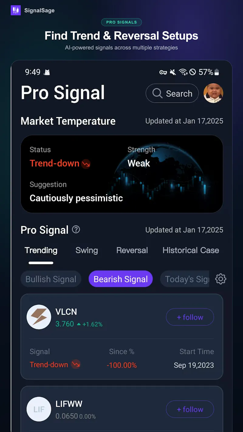 Stock Analysis: AI Signals screenshot 1