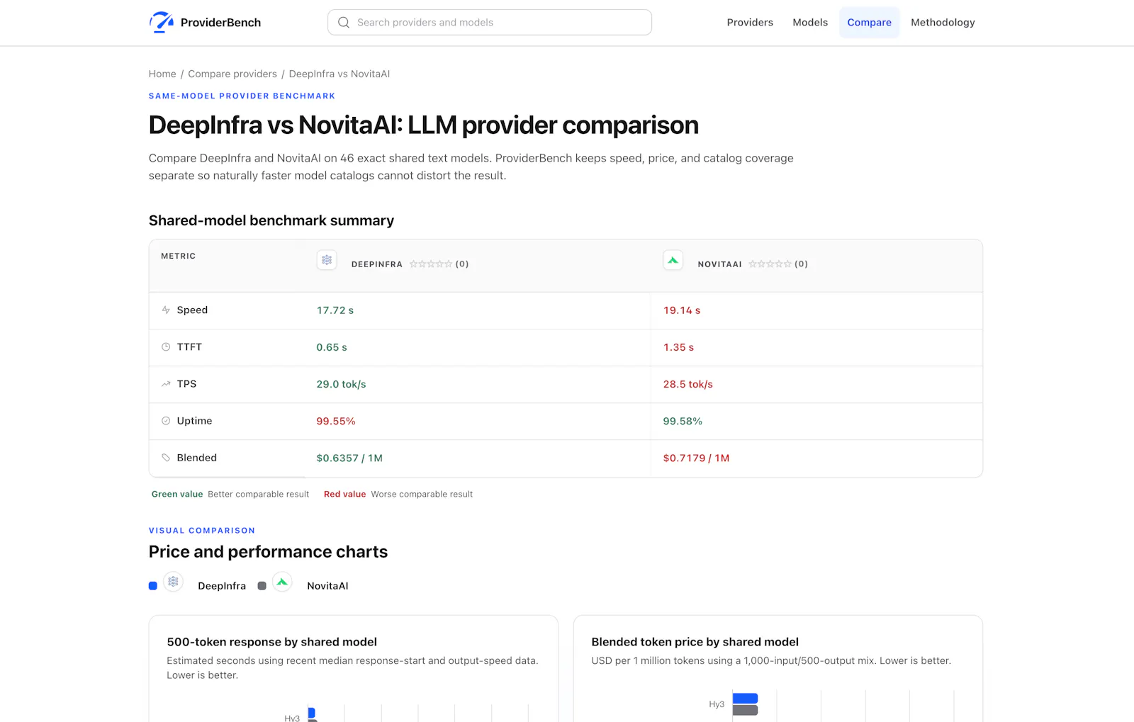 ProviderBench screenshot 4