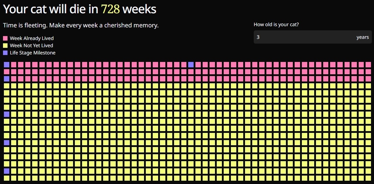 RatedCalculator.com gallery image