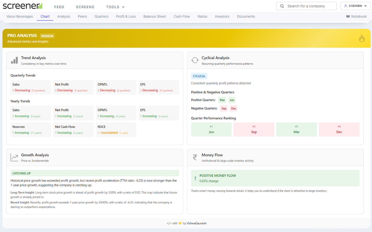ProScreener – Premium Stock Analysis gallery image