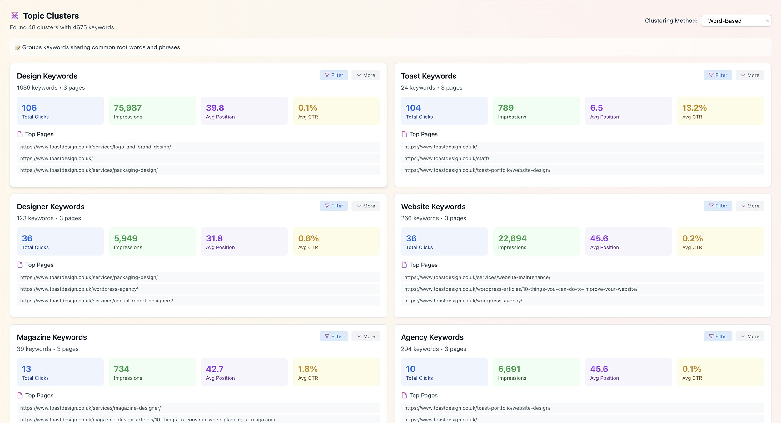 Serprocket - Supercharge your SEO gallery image