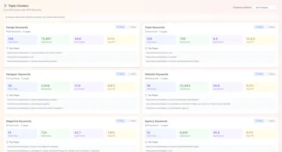 Serprocket - Supercharge your SEO gallery image