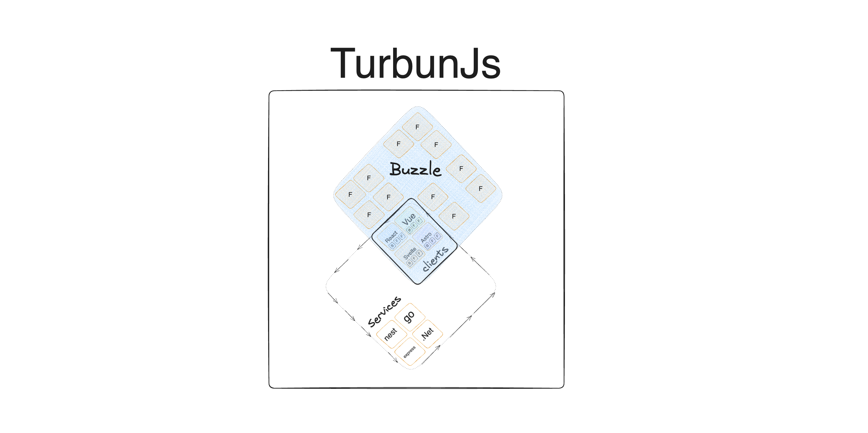 Turbunjs media 2