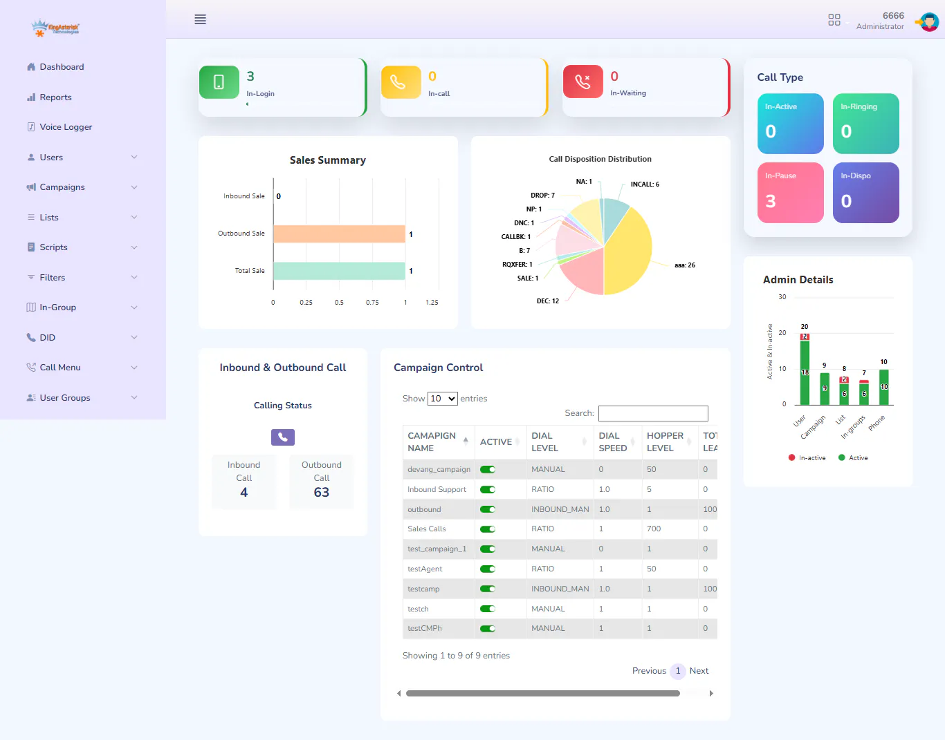 Contact Center Software Solution gallery image