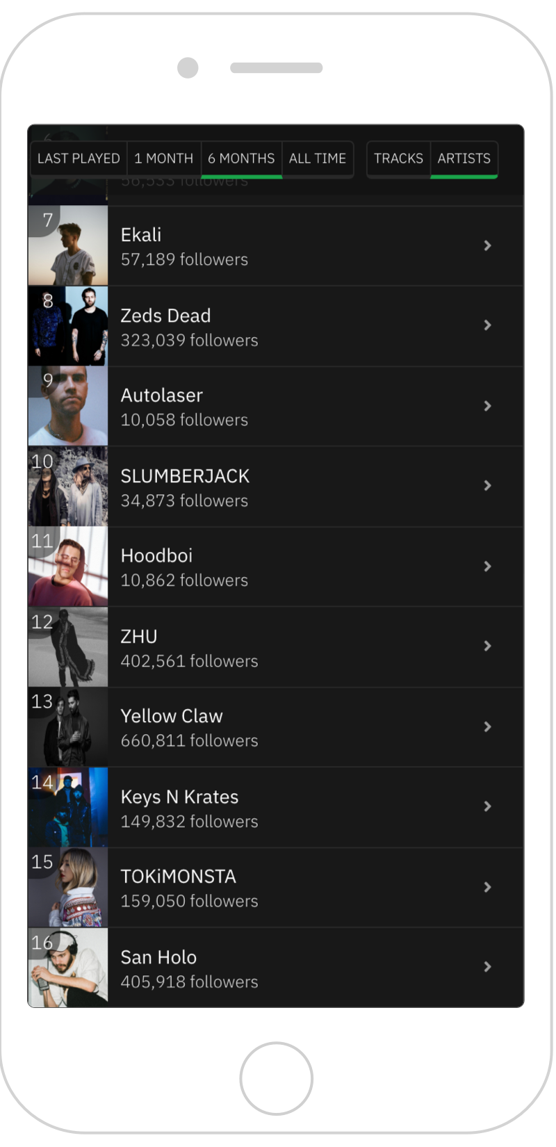 MyTop50 gallery image