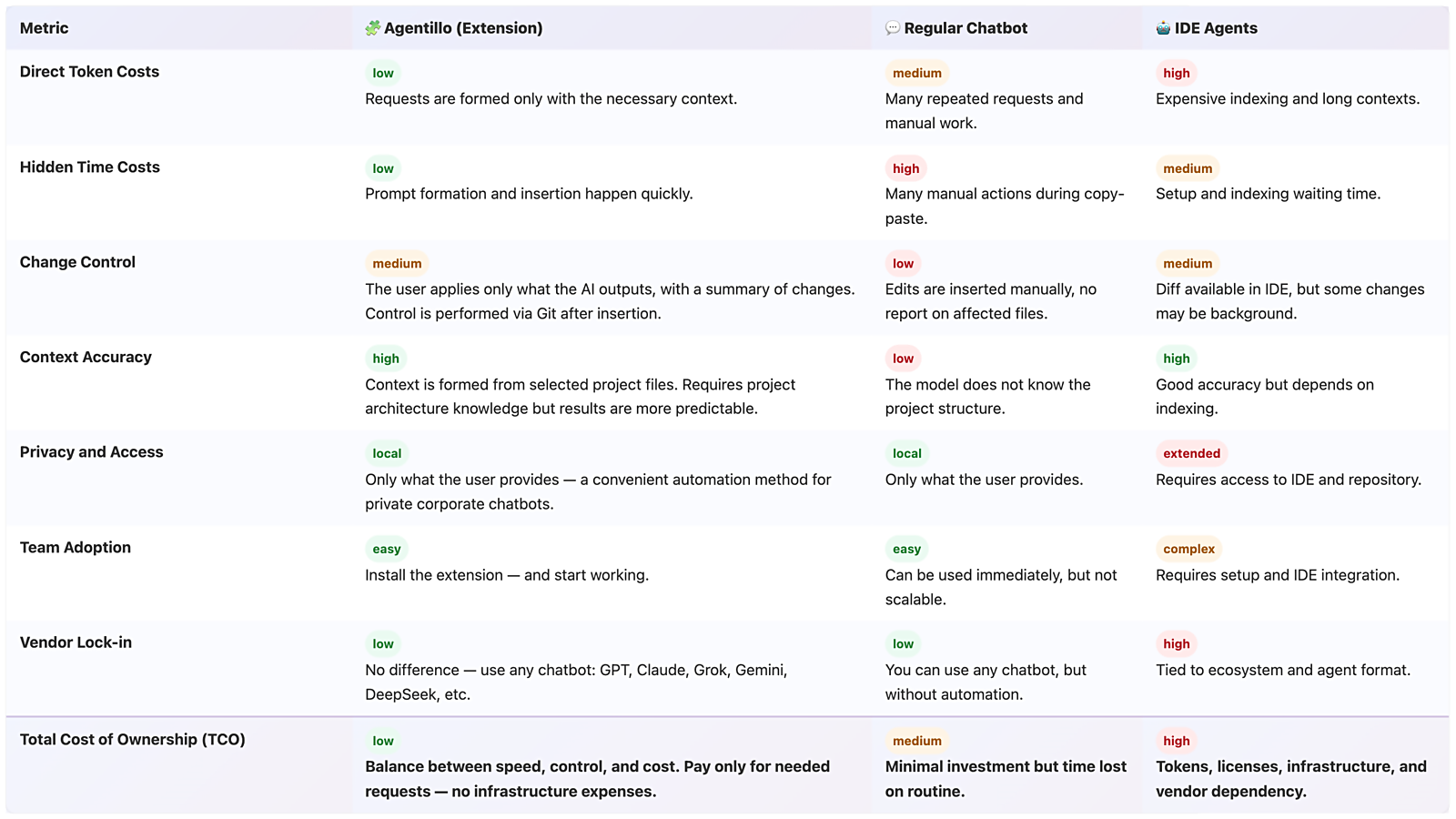 Agentillo gallery image