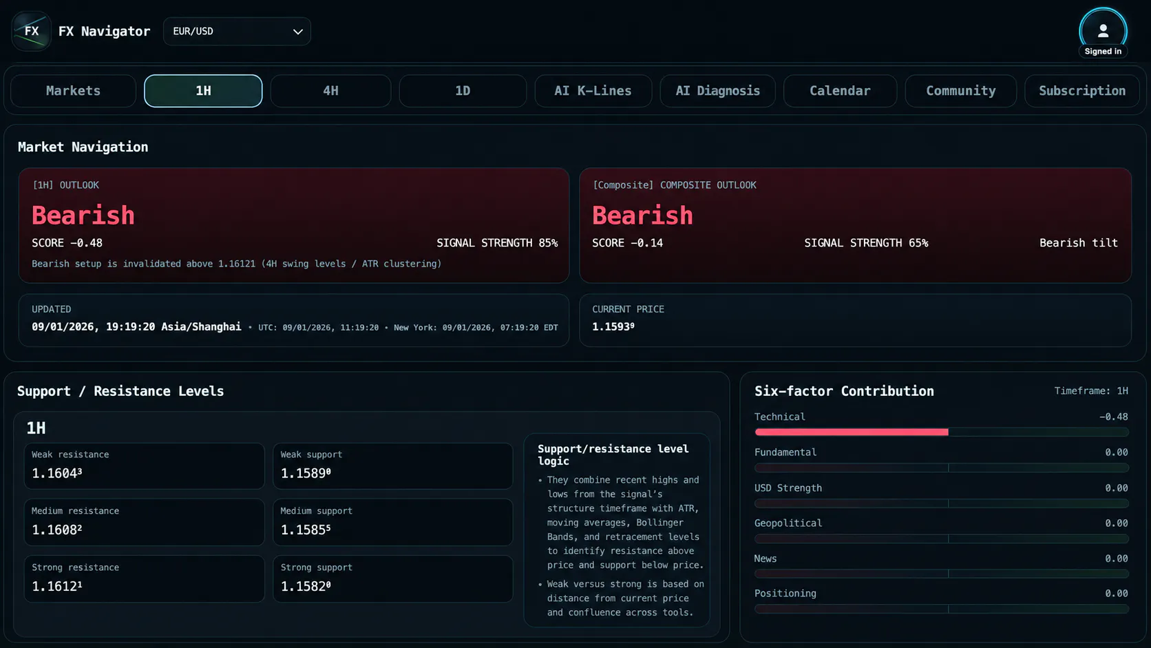 FX Navigator gallery image
