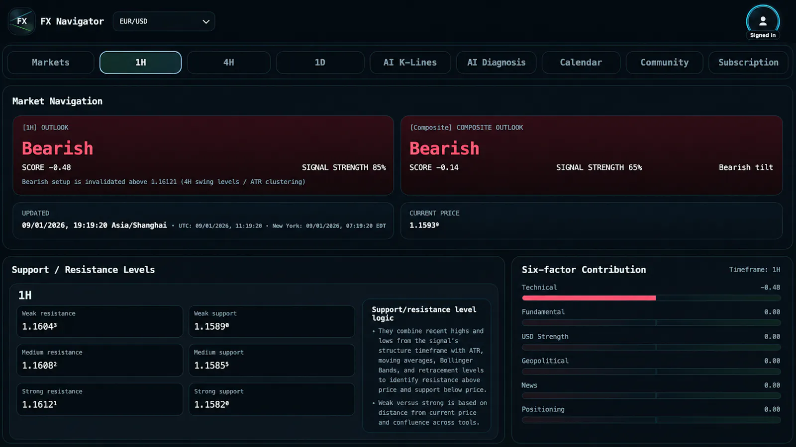 FX Navigator screenshot 3