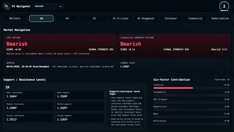 FX Navigator screenshot 3