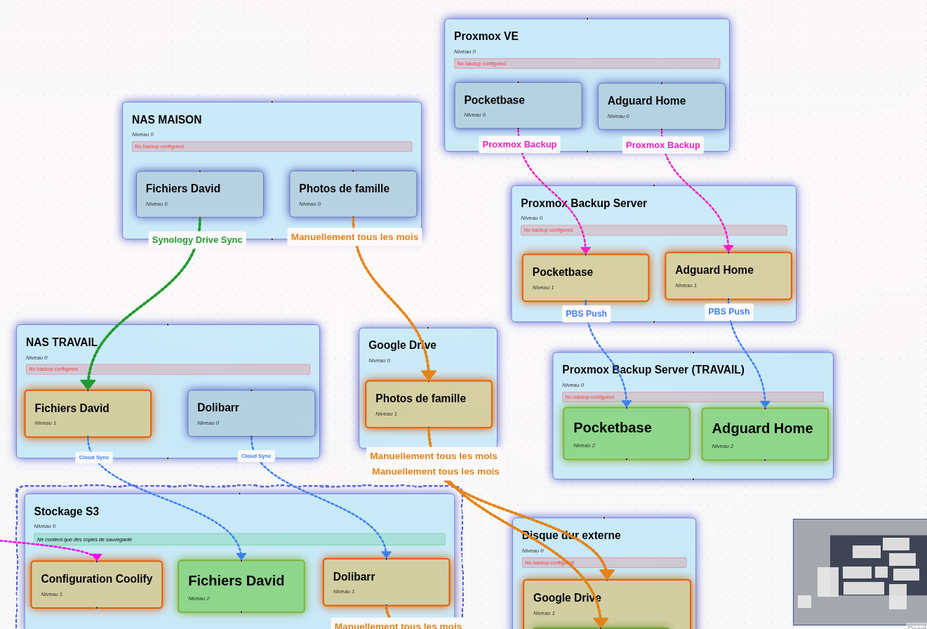 BackupViz gallery image