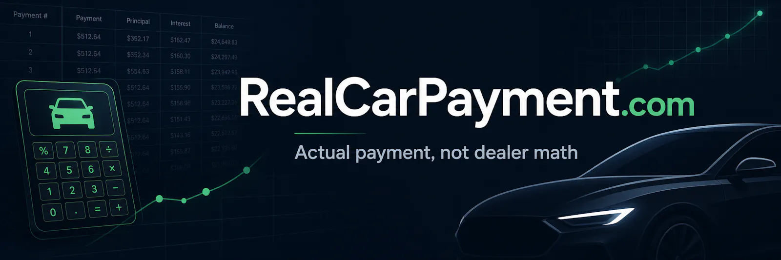 Real Car Payment Calculator screenshot 1