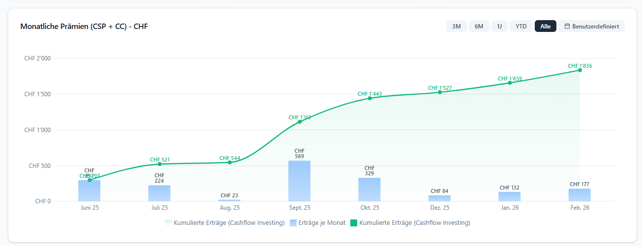 OptionStark gallery image