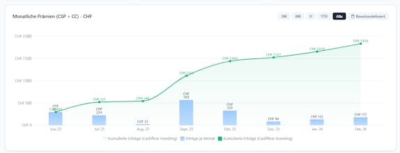 OptionStark gallery image