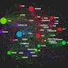 Programming Languages Influence Network