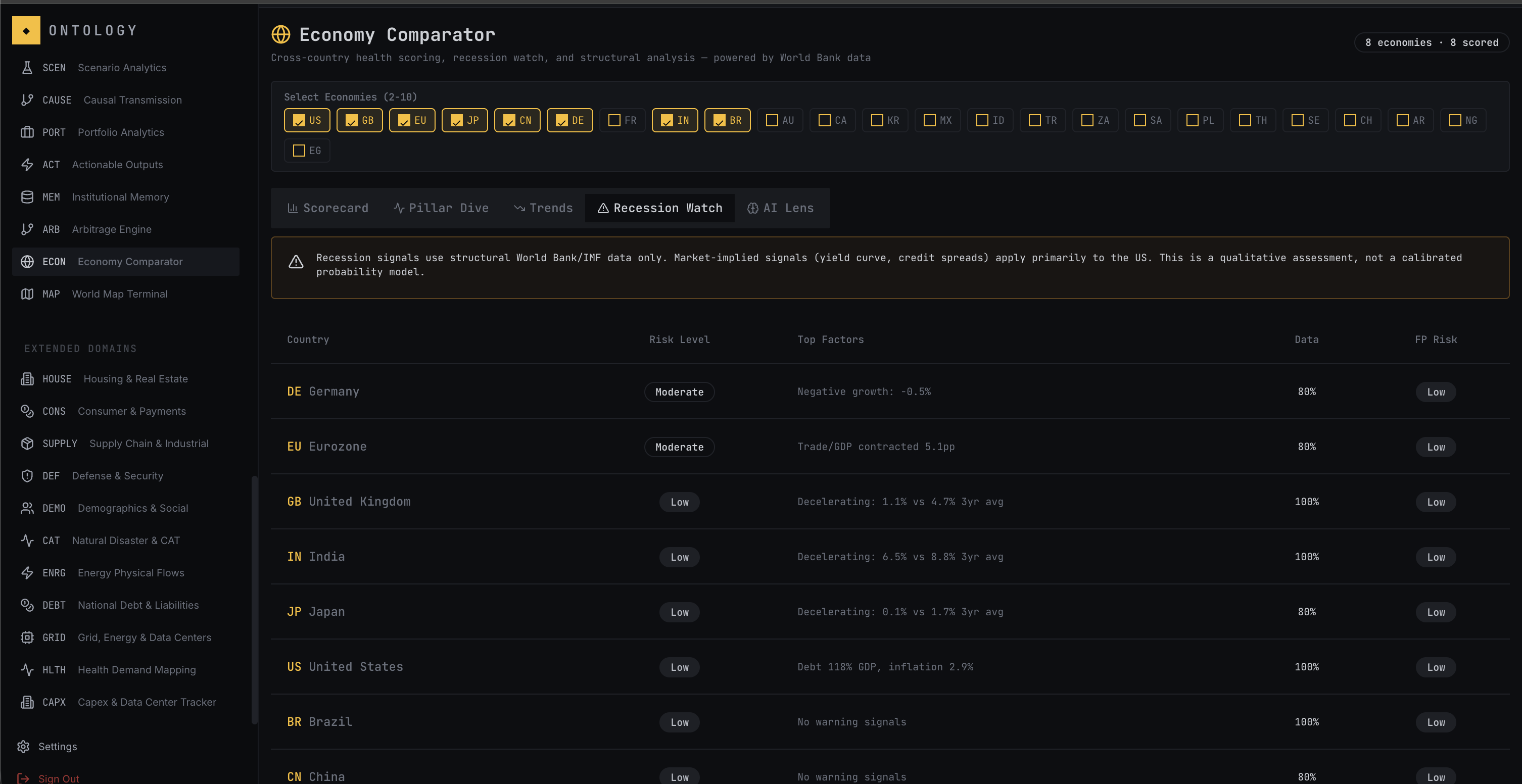 Ontology gallery image