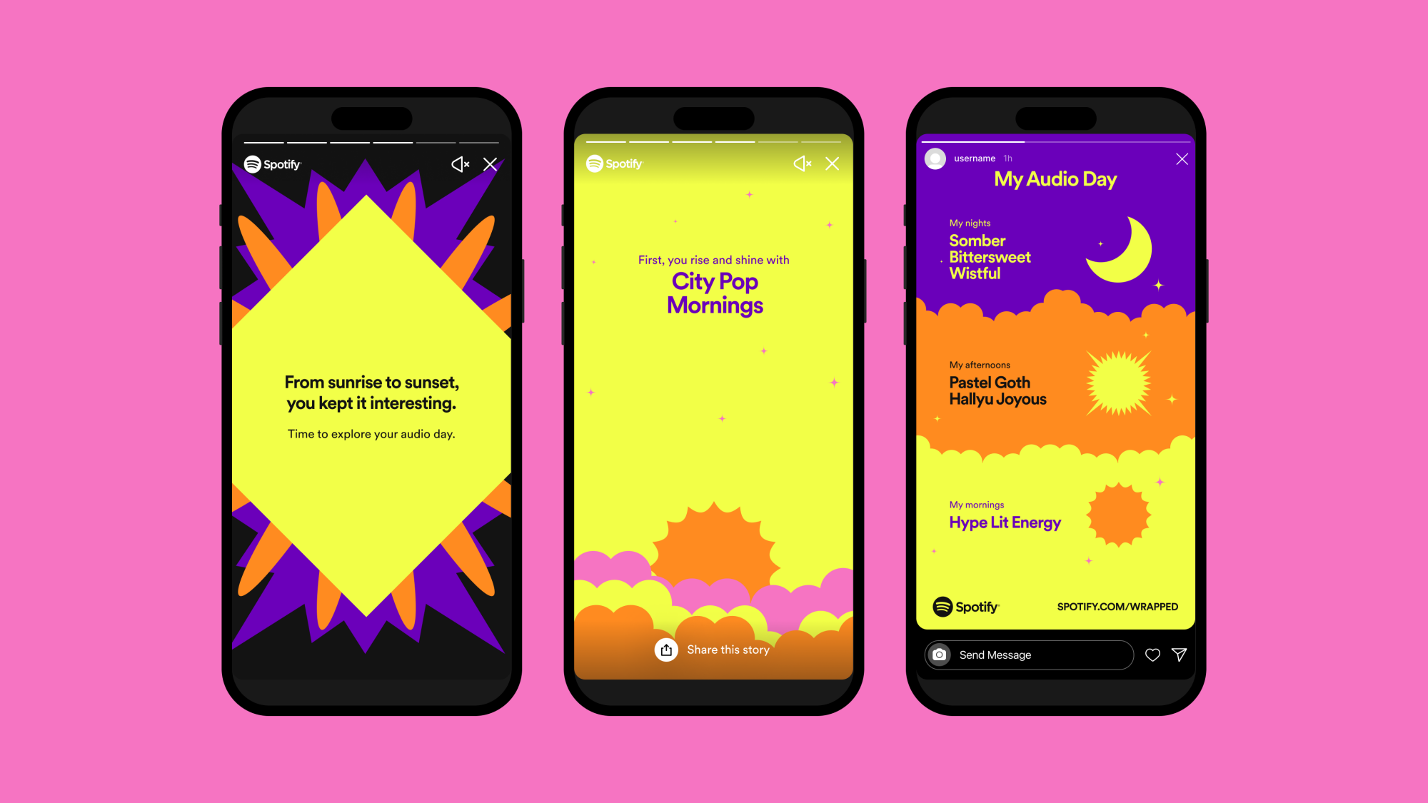 Spotify Wrapped 2022 media 2
