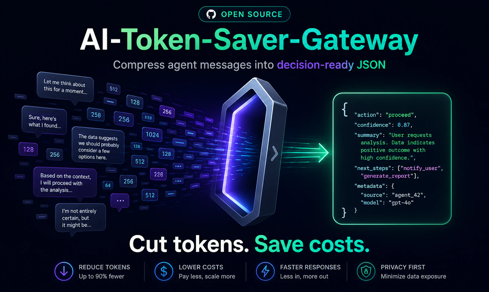 AI-Token-Saver-Gateway screenshot 2