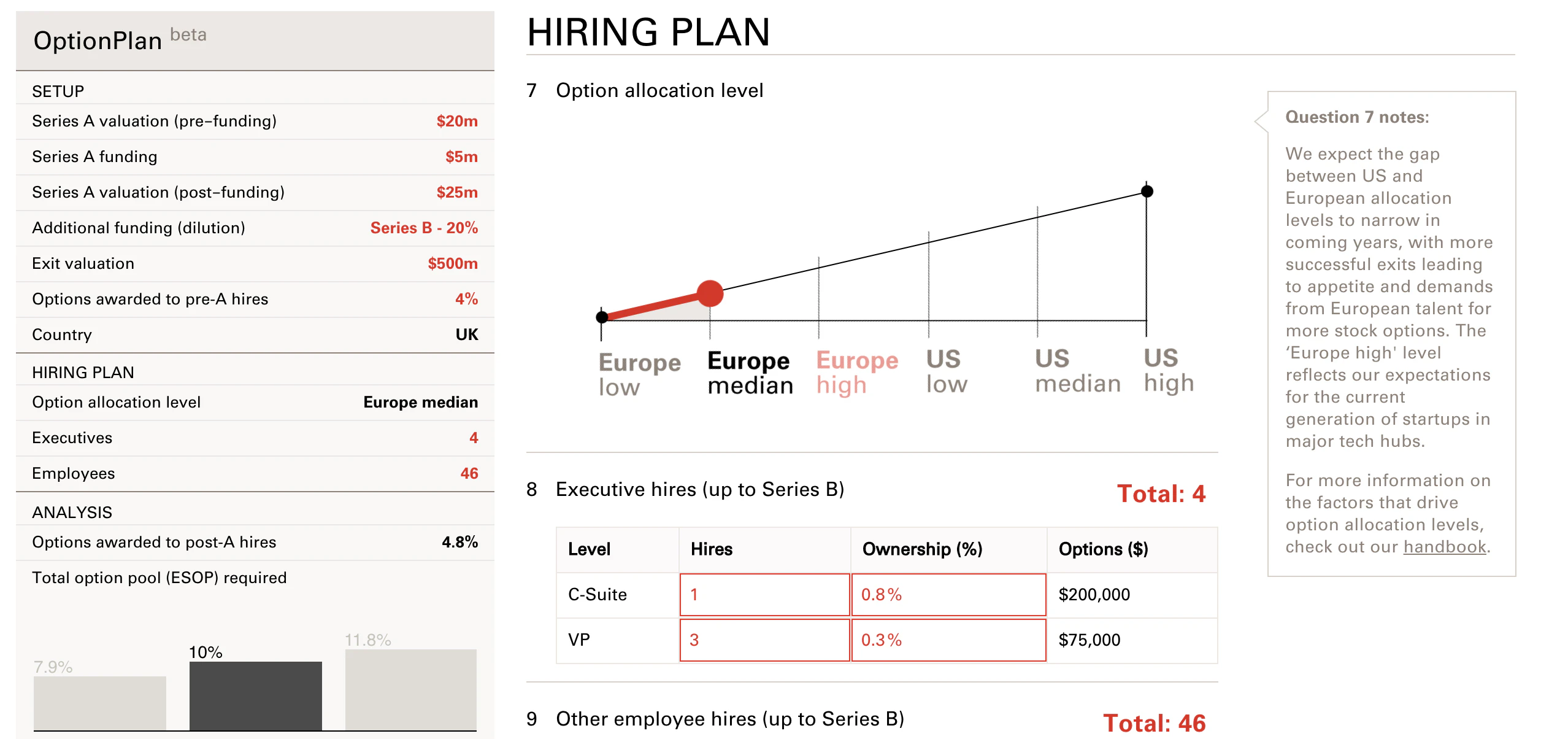 Rewarding Talent by Index Ventures
