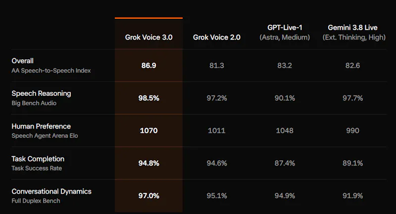 Grok Voice 3.0 screenshot 3