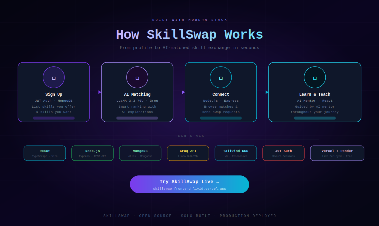 SkillSwap gallery image