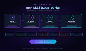 SkillSwap gallery image