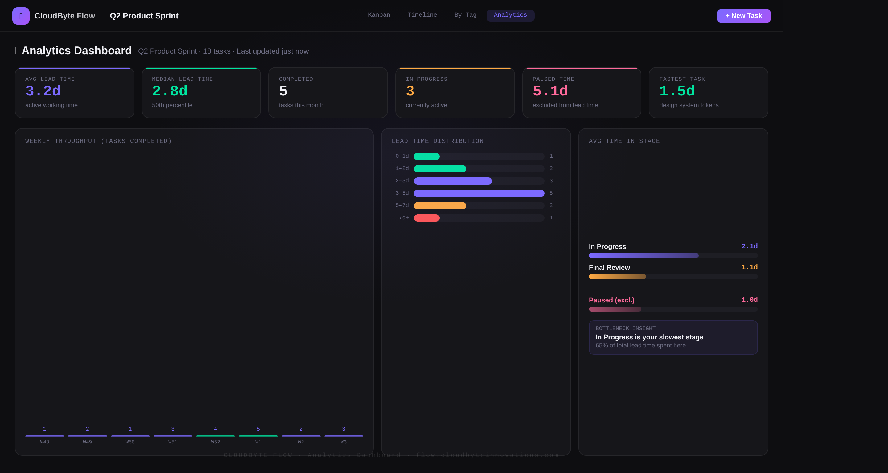 CloudByte Flow gallery image