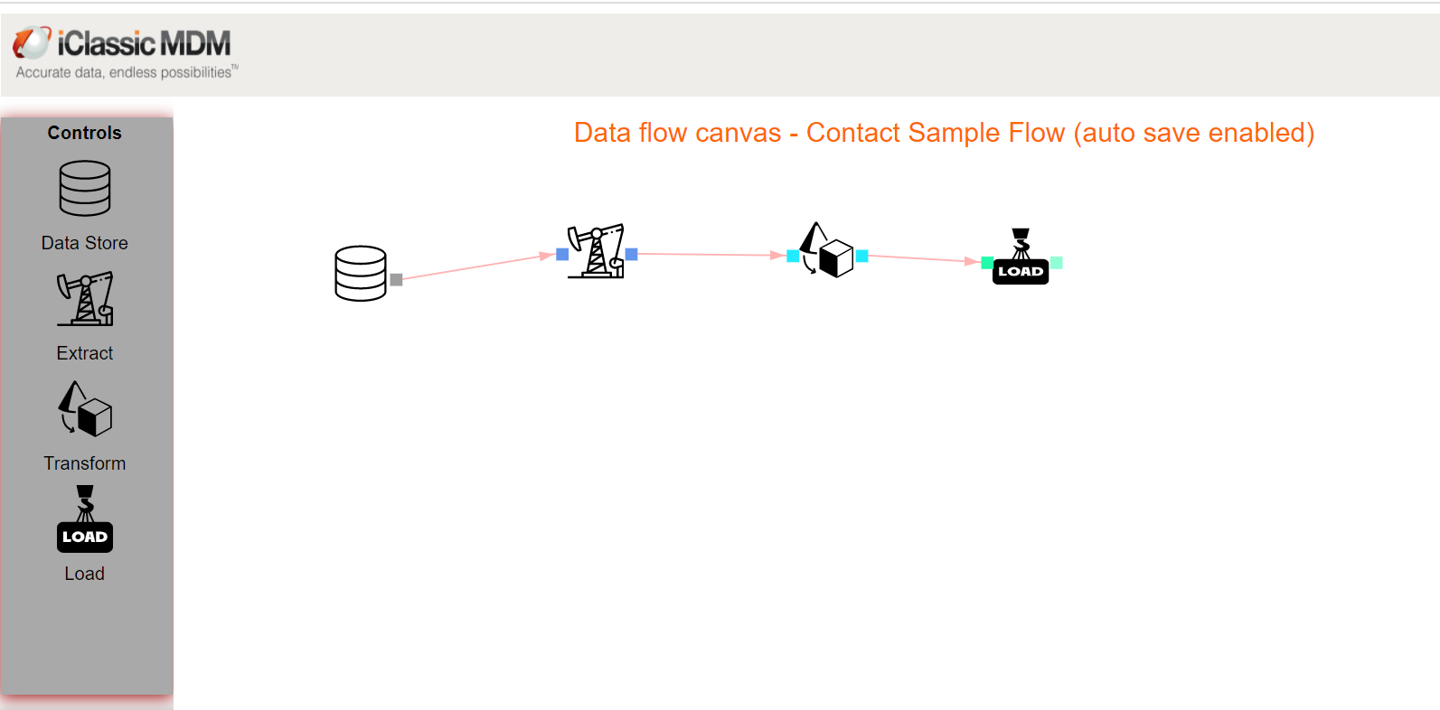 iClassic MDM - Master data management gallery image