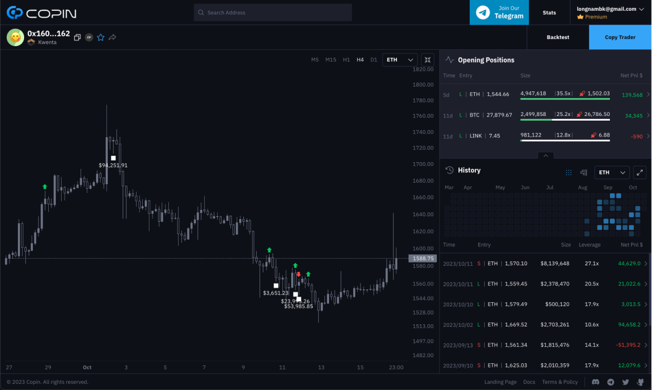 Copin.io media 4